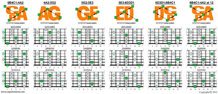 BCAGED octaves C pentatonic minor scale (313131 sweeps) box shapes